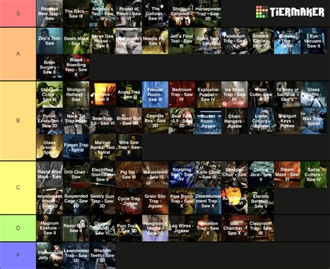 My Saw Trap Tier List Rsaw