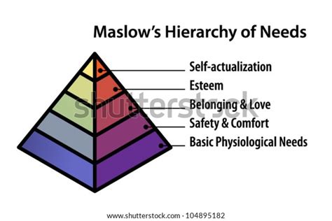 Vektor Stok Pyramid Diagram Illustrating Maslows Hierarchy Needs Tanpa