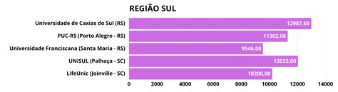 Medicina No Brasil Valor - Quanto custa estudar Medicina no Brasil
