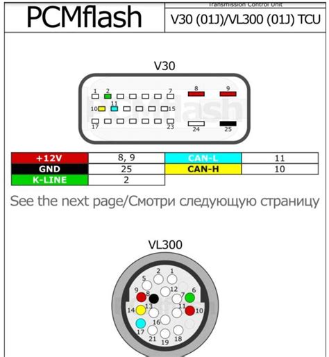 How To Read And Write VAG DQ200 DQ250 With PCMTuner OBDII SHOP