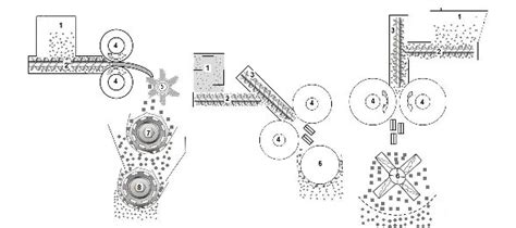 Dry Granulation The Definitive Guide Saintytec