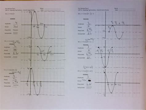 Graphing The Sine And Cosine Functions Worksheet Printable Calendars