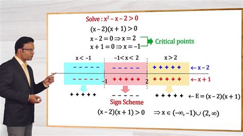 Sign Scheme Method Wavy Curve Method To Solve Inequalities Jee Maths