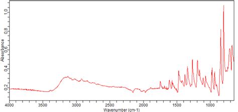 Bromo Chloro H Indazole Ft Ir