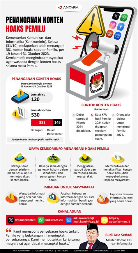 Penanganan Konten Hoaks Terkait Pemilu Infografik Antara News