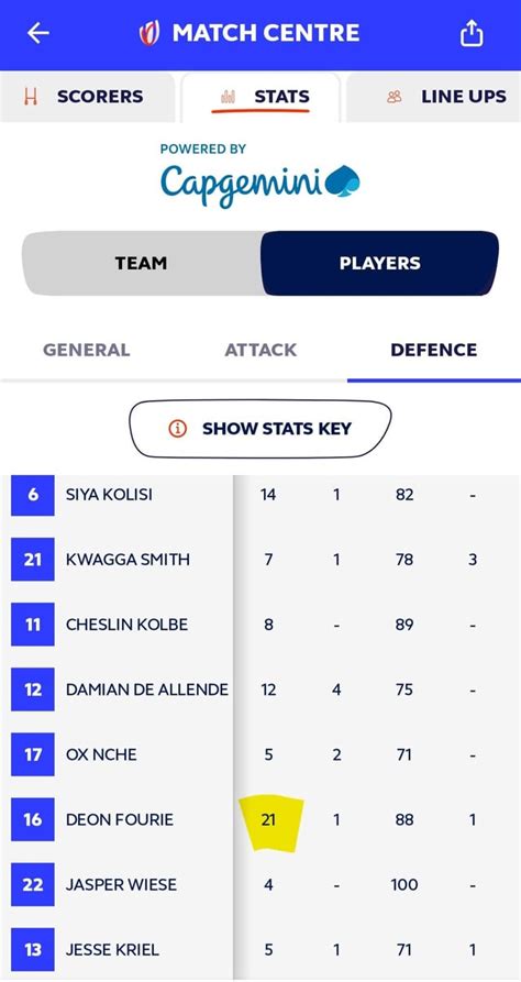 Springbok Tackle Stats : r/rugbyunion