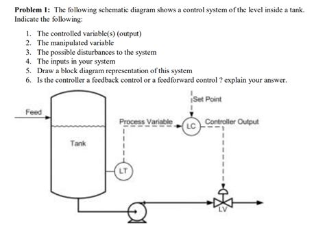 Solved Problem The Following Schematic Diagram Shows A Chegg