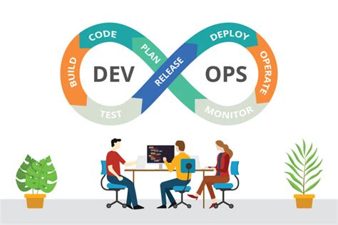 Rem Soft Sistemas Devops Na Pr Tica O Que Estudos De Caso E