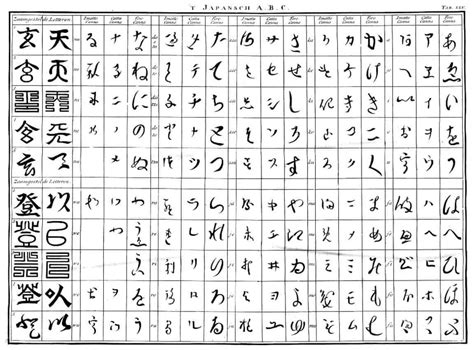 Japanese Alphabets A Complete Guide To Their History And Use