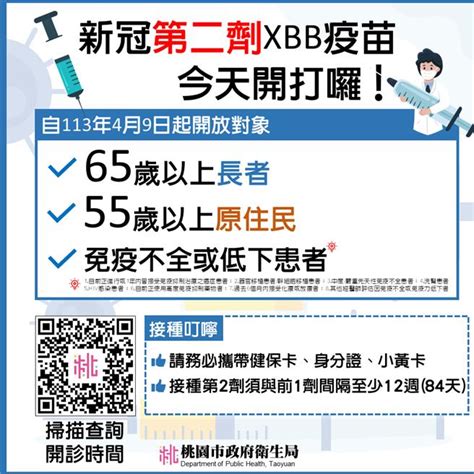 新冠xbb疫苗4／9開打 高風險對象儘速接種降低死亡率 生活 中時