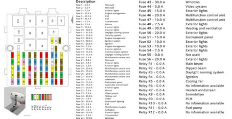 2006 Ford Fusion Fuse Box Diagram