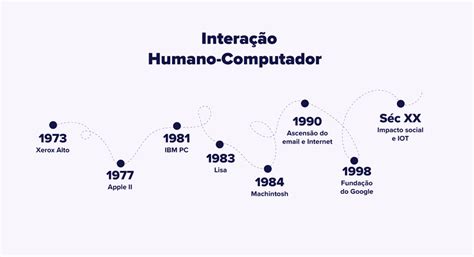 Ihc O Que A Intera O Humano Computador E Objetivos