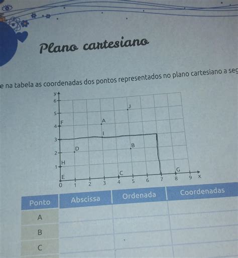 Indique Na Tabela As Coordenadas Dos Pontos Representados No Plano