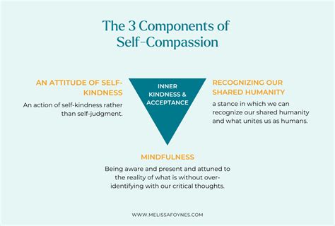 Cultivating Self Compassion To Counteract Self Criticism Dr Melissa