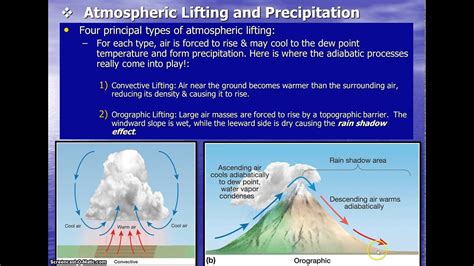 Convergent Lifting