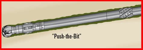 Rotary Steerable System In Directional Wells Drilling Manual