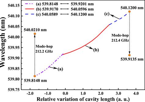 Frontiers Recent Progress In Continuously Tunable Low Noise All Solid