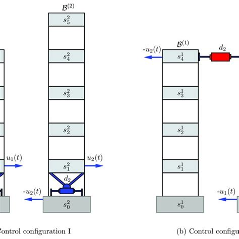 actuation schemes   actuation devices  unlinked
