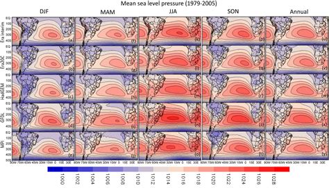 Frontiers The South Atlantic Subtropical Anticyclone Present And