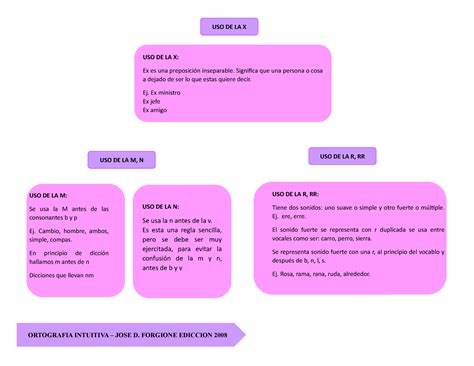 La Ortografia Mapa Conceptual Porn Sex Picture