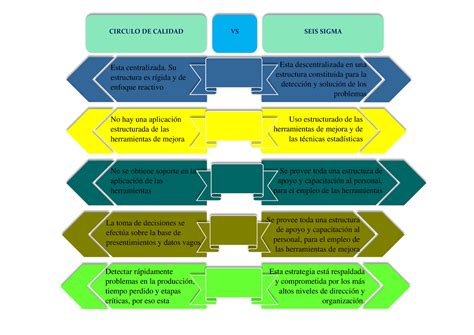 Cuadro Sinoptico Circulos De Calidad Images