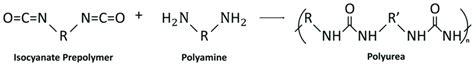 Polyurea reaction scheme. | Download Scientific Diagram