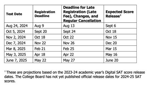 Sat And Act Schedule 2024 2025 — Ivy Lounge Test Prep