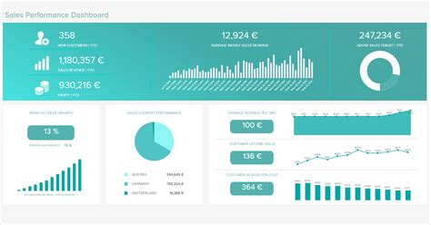 Sales Dashboards - Examples & Templates To Skyrocket Your Sales ...