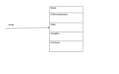 Uml Diagram For A React Component By Daneesha Bartholomeusz Medium