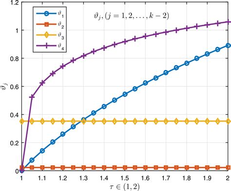 Graphical Representation Of Thetasym J Documentclass Pt Minimal