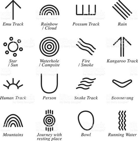 Symbols of Aboriginal Art