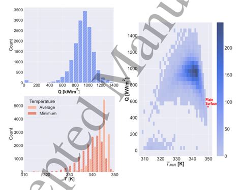 On The Left Histograms Of í µí± ̇ í µí°¹í µí°¼í µí± í µí± Top T