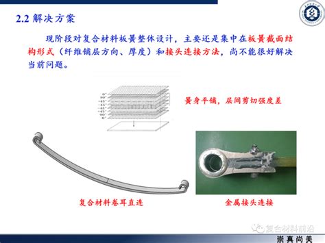 【ppt全文】复合材料板簧结构设计及制备方法 知乎