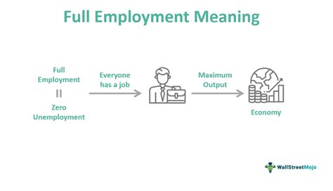 Full Employment What Is It Graph Economics Examples