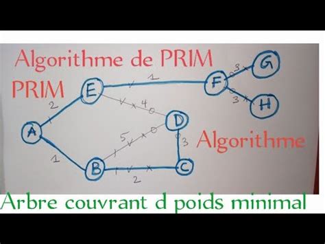 Algorithme De Prim Arbre Couvrant De Poids Minimal Th Orie Des