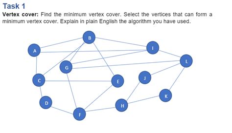 Solved Task 1 Vertex cover: Find the minimum vertex cover. | Chegg.com