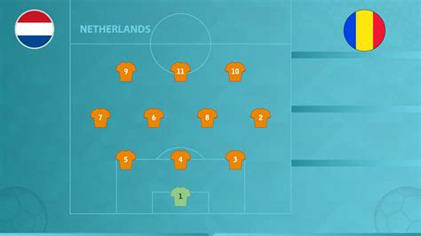 Opstellingen Nederland Roemenië EK 2024 voetbal 2 juli