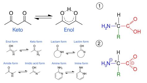 Tautomer (Tautomerism) - Definition, Types, Example, Applications ...