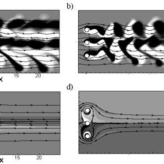 Instantaneous streamlines and vorticity contours for a α 0 b α 1 c