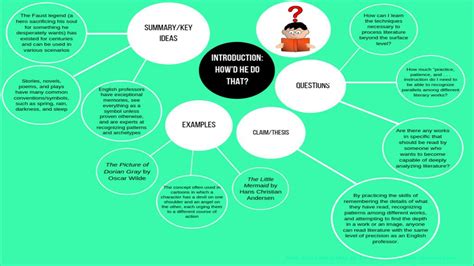 SOLUTION How To Read Literature Like A Professor Chapter Graphic