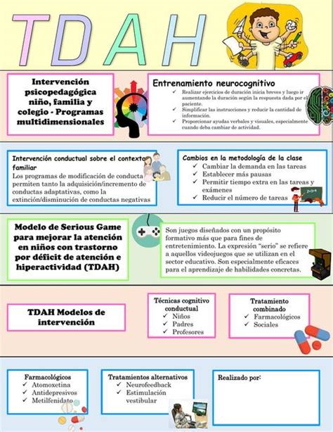 Tdah Interesante Visual Y Completa Infografia Images