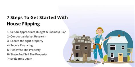 How To Start Flipping Houses A Beginners Guide