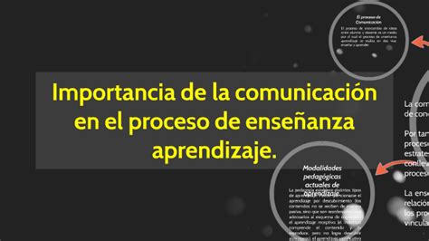 Importancia De La Comunicación En El Proceso De Enseñanza Ap By Ramón