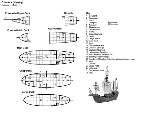 Carrack (Warship) | Mappe, Nave, Planimetrie