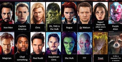 Marvel Avengers All Characters Name - Marvels Movie