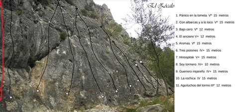 Zona escalada peñas altas en Torrechiva Castellon