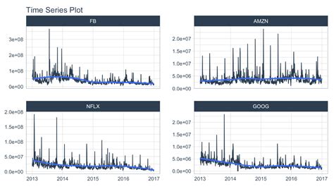 Time Series In 5 Minutes Part 1 Data Wrangling And Rolling Calculations