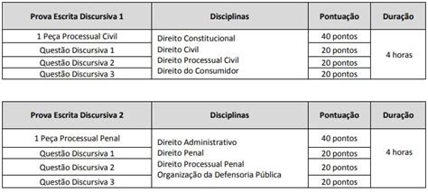 Concurso Dpe Ce Inscrições Para 60 Vagas De Defensor Começam Hoje 3