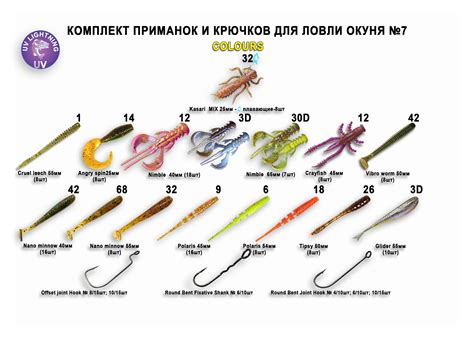 Приманки для спиннинга — названия и виды рыболовных наживок, как ...