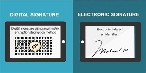 3 Methods Of Creating An E Signature